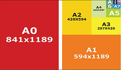 Kích thước, size, khổ giấy A0, A1, A2, A3, A4, A5, A6, A7